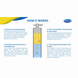 TetraClean Gas Well High Foam Stick (TNG-HFS) | Gas Well Foam Stick | Foamer Stick | Soap Stick | Gas Well Deliquification Chemical | Water Unloading Agent | Gas Production Enhancement Chemical - 25 Kg (Aprox 70 Sticks)